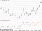 Dynamic Area RSI - MetaTrader 4 Script | Trading Script Download - MT4/MT5 Resources
