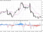 Rebound Strength Indicator 2.0 with Tango Line - MetaTrader 4 Script - MT4/MT5 Resources