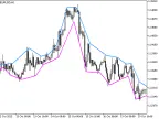 Taf - MetaTrader 5 Script | Forex Indicator Download - MT4/MT5 Resources - MetaTrader 5 Resources