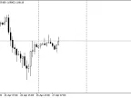 Set chart scale - MetaTrader 5 script | Forex indicator download - MT4/MT5 resources - MetaTrader 5 resources