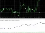 Advanced Scalper Forex EA MT4 Free Download Advanced Scalper Forex EA MT4 Free Download