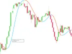 AllAverages v4.9 MT5 - MetaTrader 5 Script - MetaTrader 5 Resources