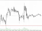PropGuard MT5 Daily Loss and Maximum Drawdown Cutoff Visualizer (Dashboard and Lines) - MetaTrader 5 Script