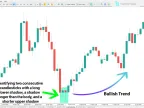 MetaTrader 5 Tweezers Indicator Download - Free | Forex Indicator Download - MT4/MT5 Resources