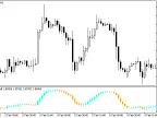 TEMACandle - MetaTrader 5 Script | Forex Indicator Download - MT4/MT5 Resources