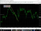 Angle Trend Line - MetaTrader 4 Expert | MT4 EA Download - MetaTrader 4 Resources