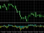 BearsBullsPower - MetaTrader 4 Script | Forex Indicator Download - MT4/MT5 Resources
