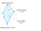 North East Way EA MT4/MT5 Free Download | MT5 EA Download - MetaTrader 5 Resources