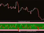 Value Chart Deluxe Forex Indicator MT4 Free Download Value Chart Deluxe Forex Indicator MT4 Free Download
