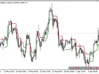 Trailing_Stop_Level - MetaTrader 5 Script - MT4/MT5 Resources