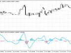 Nonlag_MA_MACD - MetaTrader 5 Script | Trading Script Download - MT4/MT5 Resources