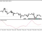 McClellan_Summation_Index - MetaTrader 5 Script - MT4/MT5 Resource