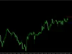 Last High Low Stop Loss Indicator MT4 – A Simple Yet Reliable Risk Management Indicator Last High Low Stop Loss Indicator MT4 – A Simple Yet Reliable Risk Management Indicator
