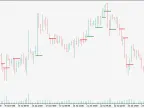 Candle Pattern Recognition Unit - MetaTrader 5 Script | Forex Indicator Download - MT4/MT5 Resources