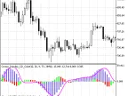 Cronex_Impulse_CD_Color - MetaTrader 5 Script - MT4/MT5 Resource