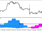 XDidi_Index_System_HTF - MetaTrader 5 Script - MT4/MT5 Resources
