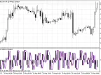 SinTick - MetaTrader 5 Script | Trading Script Download - MT4/MT5 Resources