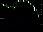 Detrended Price Oscillator | Detrended-Price-Oscillator - MT4/MT5 Resource