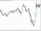 ADXVMA - MetaTrader 5 Script - MQL5 #16846 - MT4/MT5 Resources