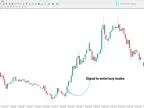 MetaTrader 4 Platinum Indicator – Free Download [TradingFinder] – MT4/MT5 Resource