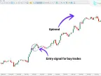 Once a Day Trading Indicator MT5 Download – Free | Forex Indicator Download – MetaTrader 5 Resource