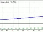 LotScalp - MetaTrader 4 Expert | Scalping EA Download - MT4/MT5 Resources