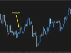 Binary DOT Signal 60 Seconds Expired - MetaTrader 4 Script - MT4/MT5 Resources
