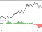 InvestorsVsSpeculatorsDelta - MetaTrader 5 Script - MT4/MT5 Resource