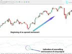 MT4 Bollinger Bands RSI Indicator Download – Free | Forex Indicator Download – MetaTrader 4 Resources