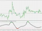 Based on CCI JMA - MetaTrader 5 script | Trading script download - MT4/MT5 resources