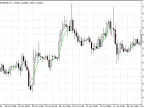 Gaussian Filter - MetaTrader 5 Script | Forex Indicator Download - MT4/MT5 Resources - MetaTrader 5 Resources