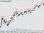 ATR Channel - MetaTrader 4 Script | Forex Indicator Download - MT4/MT5 Resources - MetaTrader 5 Resources