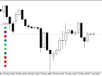 SilverTrend_x10 - MetaTrader 5 Script | Forex Indicator Download - MT4/MT5 Resources