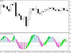 Stochastic_Histogram - MetaTrader 5 Script - MT4/MT5 Resource
