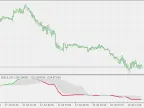 Smoothed Accumulated Volatility Index - Floating Levels - MetaTrader 5 Script | Forex Indicator Download - MT4/MT5 Resources