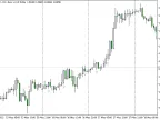 MA AO Arrow - MetaTrader 5 Script | Forex Indicator Download - MT4/MT5 Resources