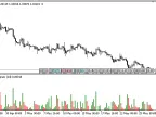 Range_Histogram - MetaTrader 5 Script | Forex Indicator Download - MT4/MT5 Resources