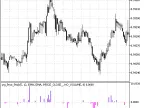 ytg_Price_Peak - MetaTrader 5 Script | Forex Indicator Download - MT4/MT5 Resources