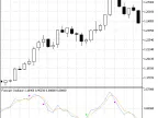 Forecast Oscillator - MetaTrader 5 Script | Forex Indicator Download - MT4/MT5 Resources - MetaTrader 5 Resources