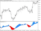 Exp_ColorZerolagDeMarker - MetaTrader 5 Expert - MT4/MT5 Resources