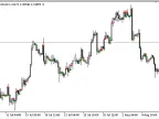 YABSI - MetaTrader 5 Script | Trading Script Download - MT4/MT5 Resources - MetaTrader 5 Resources