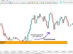 Vacuum Block (ICT) Indicator Download for MT5 - Free | Forex Indicator Download - MetaTrader 5 Resources