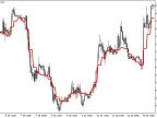 DecEMA_HTF - MetaTrader 5 Script | Forex Indicator Download - MT4/MT5 Resources