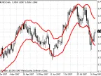 STARCBands - MetaTrader 4 Script | Forex Indicator Download - MT4/MT5 Resources