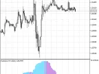 ParkinsonHistVolatility - MetaTrader 5 Script - MT4/MT5 Resource