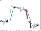 MaByMa - MetaTrader 5 Script | Forex Indicator Download - MT4/MT5 Resources - MetaTrader 5 Resources