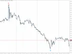 PA RSI - MetaTrader 4 Script | Forex Indicator Download - MT4/MT5 Resources - MetaTrader 5 Resources
