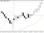 Parabolic SAR EA - MetaTrader 5 Expert | Forex Indicators Download - MT4/MT5 Resources