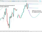 Show Current Candlestick (SCC) Indicator Download for MetaTrader 5 – Free – [Trading Search]