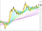 Rainbow Multiple Moving Average (RMMA) MT4 - MetaTrader 4 Script - MetaTrader 4 Resources